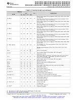 Preview for 17 page of Texas Instruments MSP430F5527 Manual