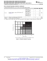 Preview for 20 page of Texas Instruments MSP430F5527 Manual