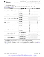 Preview for 37 page of Texas Instruments MSP430F5527 Manual