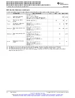 Предварительный просмотр 44 страницы Texas Instruments MSP430F5527 Manual