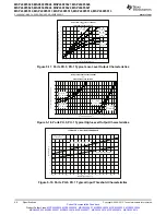 Предварительный просмотр 46 страницы Texas Instruments MSP430F5527 Manual