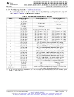 Предварительный просмотр 57 страницы Texas Instruments MSP430F5527 Manual