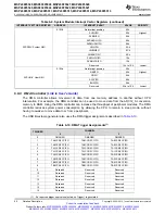 Предварительный просмотр 60 страницы Texas Instruments MSP430F5527 Manual