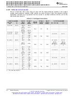 Предварительный просмотр 62 страницы Texas Instruments MSP430F5527 Manual