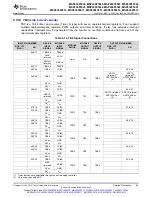 Предварительный просмотр 65 страницы Texas Instruments MSP430F5527 Manual