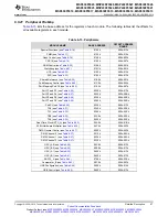 Предварительный просмотр 67 страницы Texas Instruments MSP430F5527 Manual