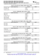 Предварительный просмотр 68 страницы Texas Instruments MSP430F5527 Manual