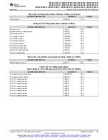 Предварительный просмотр 69 страницы Texas Instruments MSP430F5527 Manual