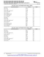 Предварительный просмотр 70 страницы Texas Instruments MSP430F5527 Manual