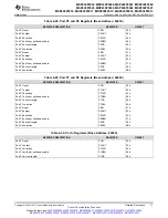 Предварительный просмотр 71 страницы Texas Instruments MSP430F5527 Manual