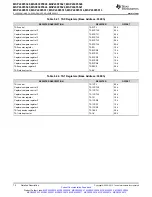 Предварительный просмотр 72 страницы Texas Instruments MSP430F5527 Manual