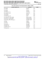 Предварительный просмотр 74 страницы Texas Instruments MSP430F5527 Manual