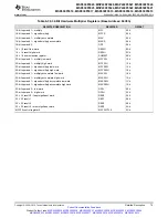 Предварительный просмотр 75 страницы Texas Instruments MSP430F5527 Manual