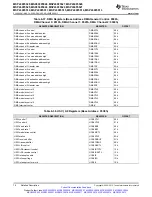 Предварительный просмотр 76 страницы Texas Instruments MSP430F5527 Manual