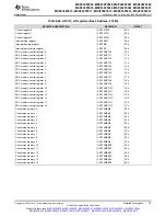 Предварительный просмотр 79 страницы Texas Instruments MSP430F5527 Manual