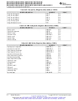 Предварительный просмотр 80 страницы Texas Instruments MSP430F5527 Manual