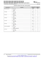 Предварительный просмотр 82 страницы Texas Instruments MSP430F5527 Manual