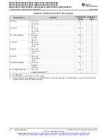 Предварительный просмотр 84 страницы Texas Instruments MSP430F5527 Manual