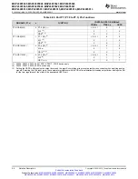 Preview for 96 page of Texas Instruments MSP430F5527 Manual