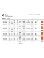 Preview for 115 page of Texas Instruments MSP430F5527 Manual