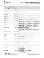 Предварительный просмотр 11 страницы Texas Instruments MSP430F643 Series Manual