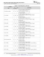 Предварительный просмотр 12 страницы Texas Instruments MSP430F643 Series Manual