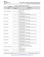 Предварительный просмотр 13 страницы Texas Instruments MSP430F643 Series Manual