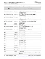 Предварительный просмотр 14 страницы Texas Instruments MSP430F643 Series Manual