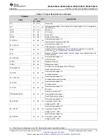 Предварительный просмотр 15 страницы Texas Instruments MSP430F643 Series Manual