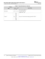 Предварительный просмотр 16 страницы Texas Instruments MSP430F643 Series Manual