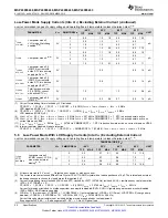 Предварительный просмотр 20 страницы Texas Instruments MSP430F643 Series Manual