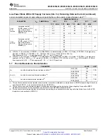 Предварительный просмотр 21 страницы Texas Instruments MSP430F643 Series Manual