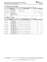 Предварительный просмотр 30 страницы Texas Instruments MSP430F643 Series Manual