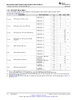 Предварительный просмотр 36 страницы Texas Instruments MSP430F643 Series Manual