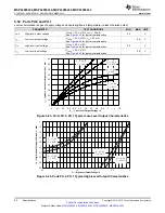 Предварительный просмотр 52 страницы Texas Instruments MSP430F643 Series Manual