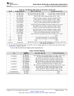 Предварительный просмотр 63 страницы Texas Instruments MSP430F643 Series Manual