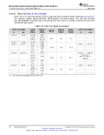 Предварительный просмотр 68 страницы Texas Instruments MSP430F643 Series Manual