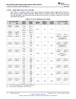 Предварительный просмотр 70 страницы Texas Instruments MSP430F643 Series Manual