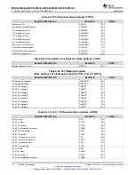 Предварительный просмотр 74 страницы Texas Instruments MSP430F643 Series Manual