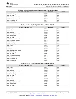 Предварительный просмотр 75 страницы Texas Instruments MSP430F643 Series Manual