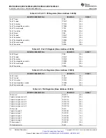 Предварительный просмотр 76 страницы Texas Instruments MSP430F643 Series Manual