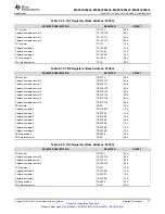 Предварительный просмотр 77 страницы Texas Instruments MSP430F643 Series Manual