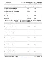 Предварительный просмотр 79 страницы Texas Instruments MSP430F643 Series Manual