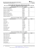 Предварительный просмотр 80 страницы Texas Instruments MSP430F643 Series Manual