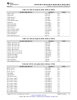 Предварительный просмотр 81 страницы Texas Instruments MSP430F643 Series Manual