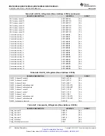 Предварительный просмотр 82 страницы Texas Instruments MSP430F643 Series Manual