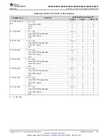 Предварительный просмотр 85 страницы Texas Instruments MSP430F643 Series Manual