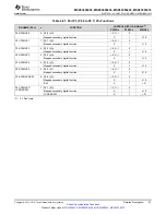 Предварительный просмотр 87 страницы Texas Instruments MSP430F643 Series Manual