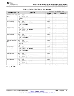 Предварительный просмотр 89 страницы Texas Instruments MSP430F643 Series Manual