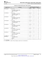 Предварительный просмотр 91 страницы Texas Instruments MSP430F643 Series Manual